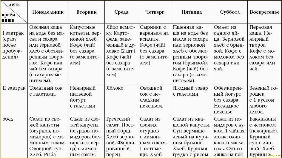 Створки фасоли при диабете 2 типа и других заболеваниях: полезные свойства и рекомендации