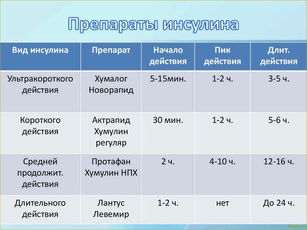 Створки фасоли при диабете 2 типа и других заболеваниях: полезные свойства и рекомендации