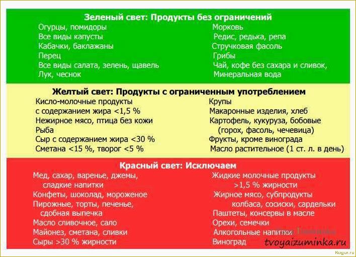 Створки фасоли при диабете 2 типа и других заболеваниях: полезные свойства и рекомендации