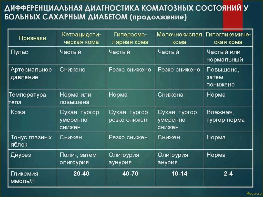 Створки фасоли при диабете 2 типа и других заболеваниях: полезные свойства и рекомендации