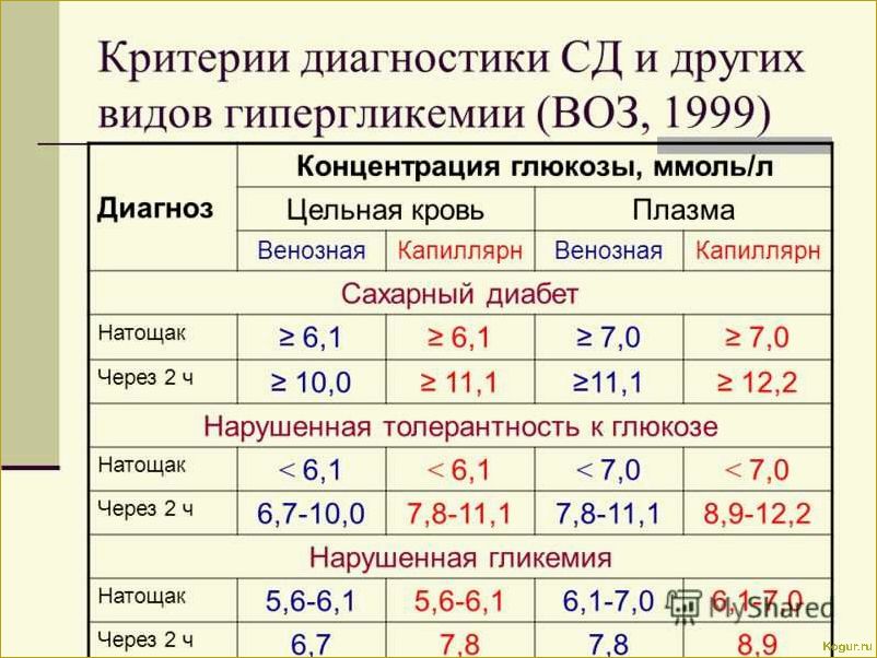 Створки фасоли при диабете 2 типа и других заболеваниях: полезные свойства и рекомендации