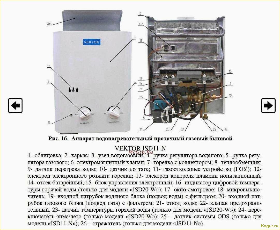 Газовый водонагреватель проточный для повышения бытового комфорта