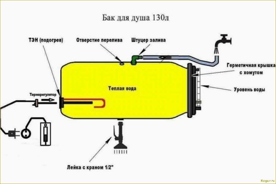 Как выбрать и установить бак для летнего душа