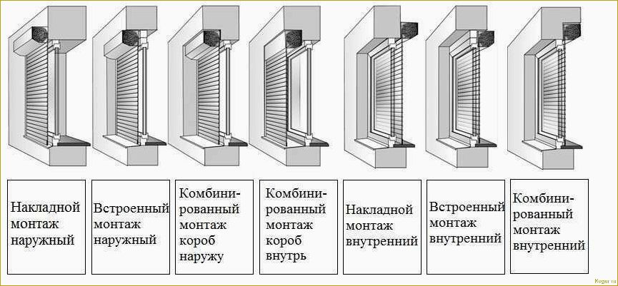 Как выбрать рольставни для дачи: факторы, которые стоит учитывать