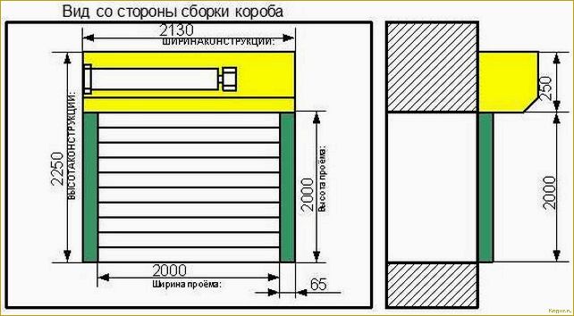 Как выбрать рольставни для дачи: факторы, которые стоит учитывать