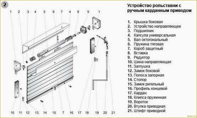 Как выбрать рольставни для дачи: факторы, которые стоит учитывать