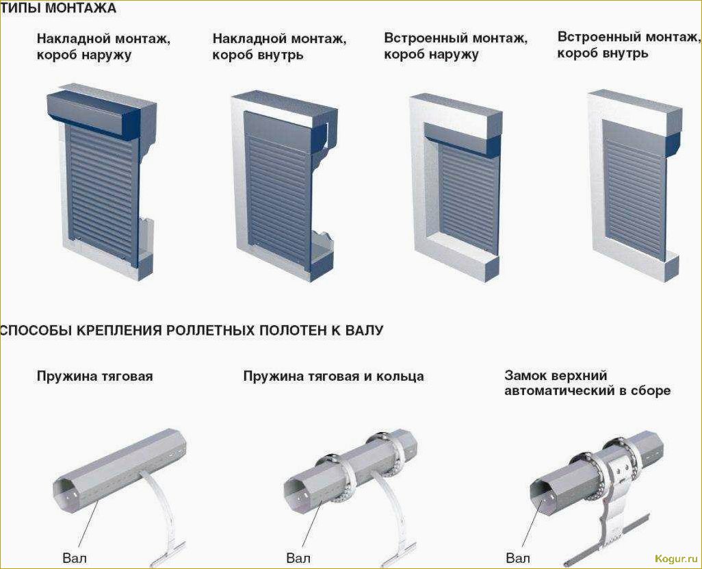 Как выбрать рольставни для дачи: факторы, которые стоит учитывать