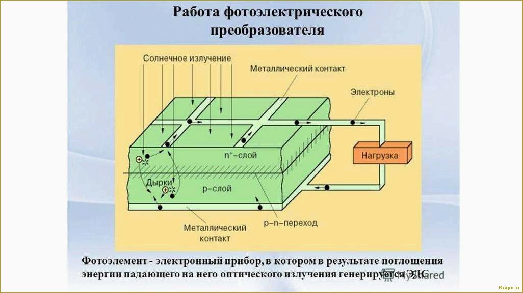 Освещение двора с использованием солнечных батарей: разнообразие устройств, преимущества и принцип работы