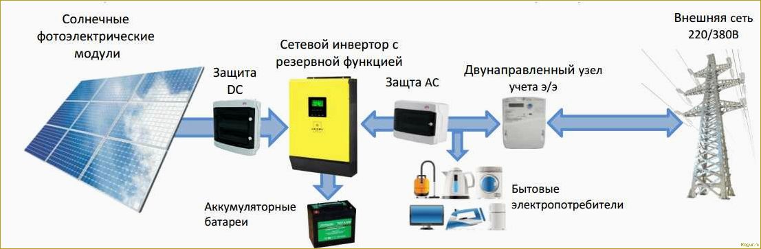 Освещение двора с использованием солнечных батарей: разнообразие устройств, преимущества и принцип работы