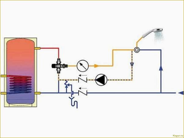 Рециркуляция горячей воды через бойлер: преимущества и принцип работы