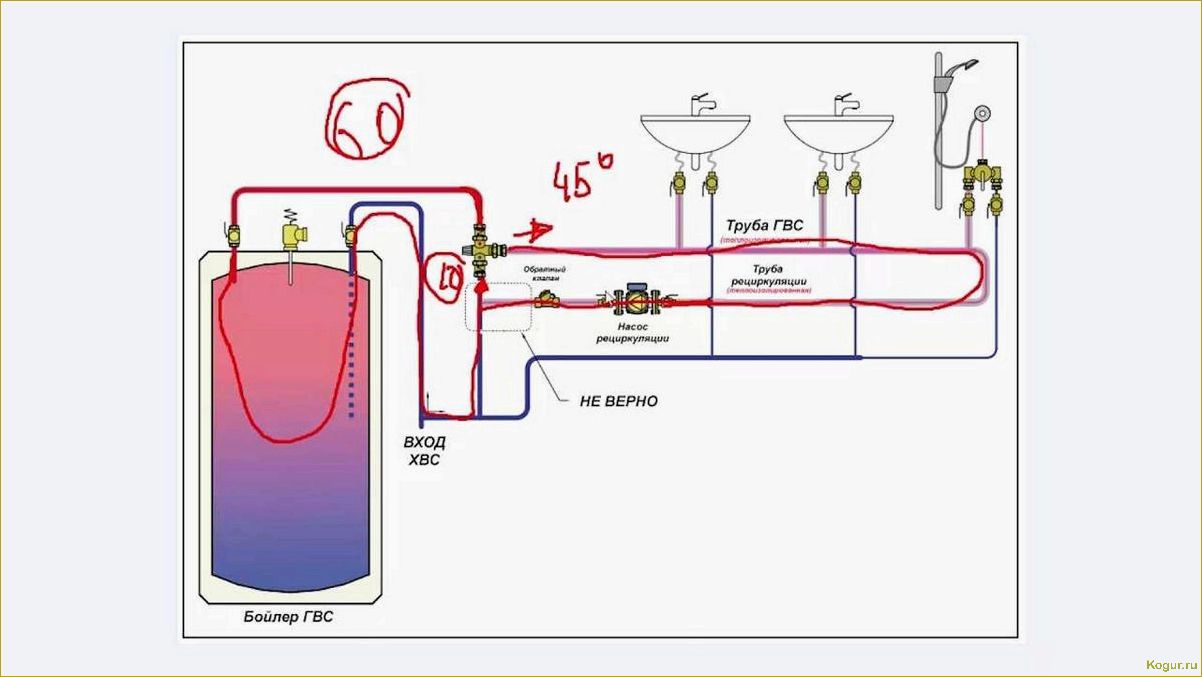 Рециркуляция горячей воды через бойлер: преимущества и принцип работы