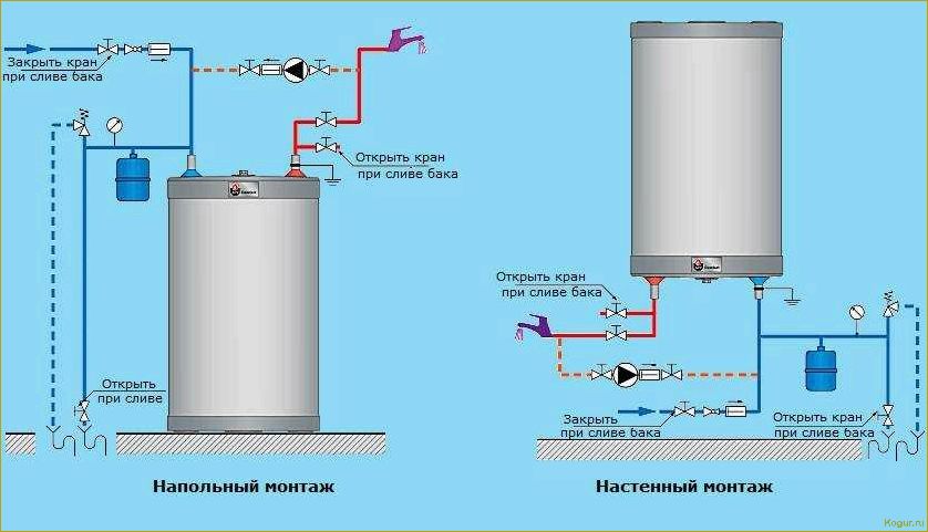 Рециркуляция горячей воды через бойлер: преимущества и принцип работы