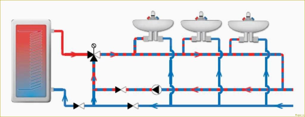 Рециркуляция горячей воды через бойлер: преимущества и принцип работы