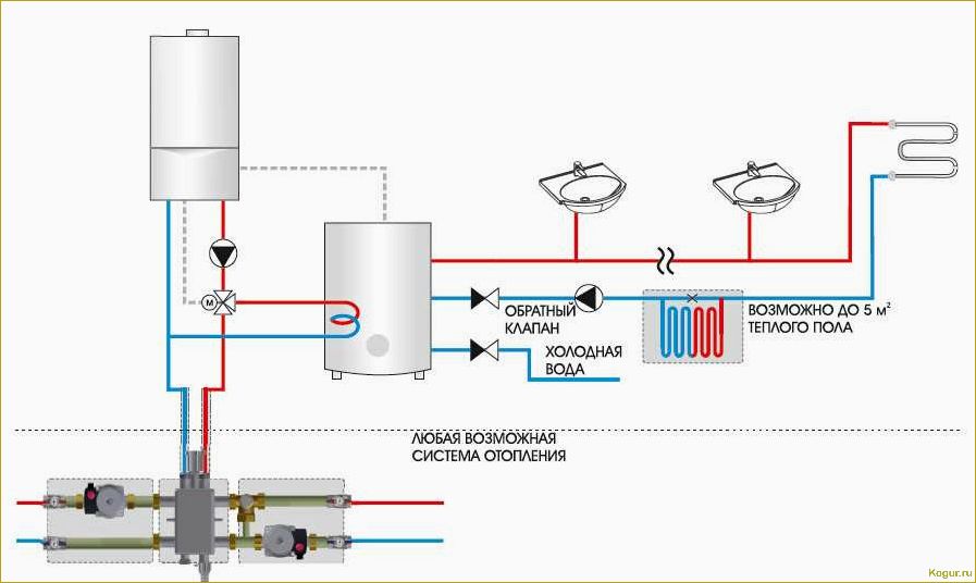 Рециркуляция горячей воды через бойлер: преимущества и принцип работы