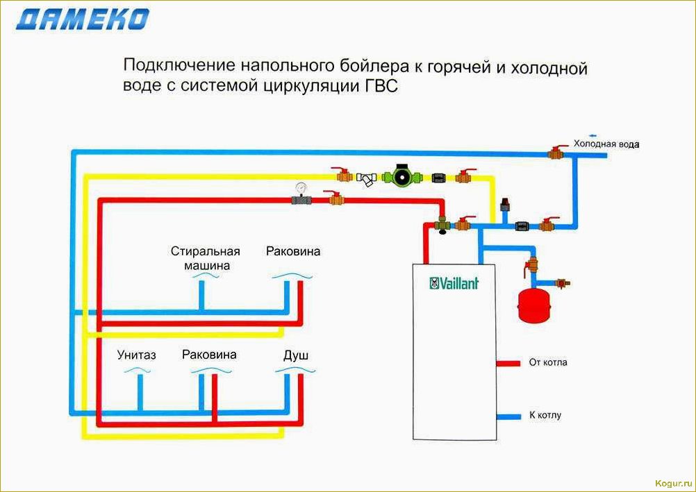 Рециркуляция горячей воды через бойлер: преимущества и принцип работы