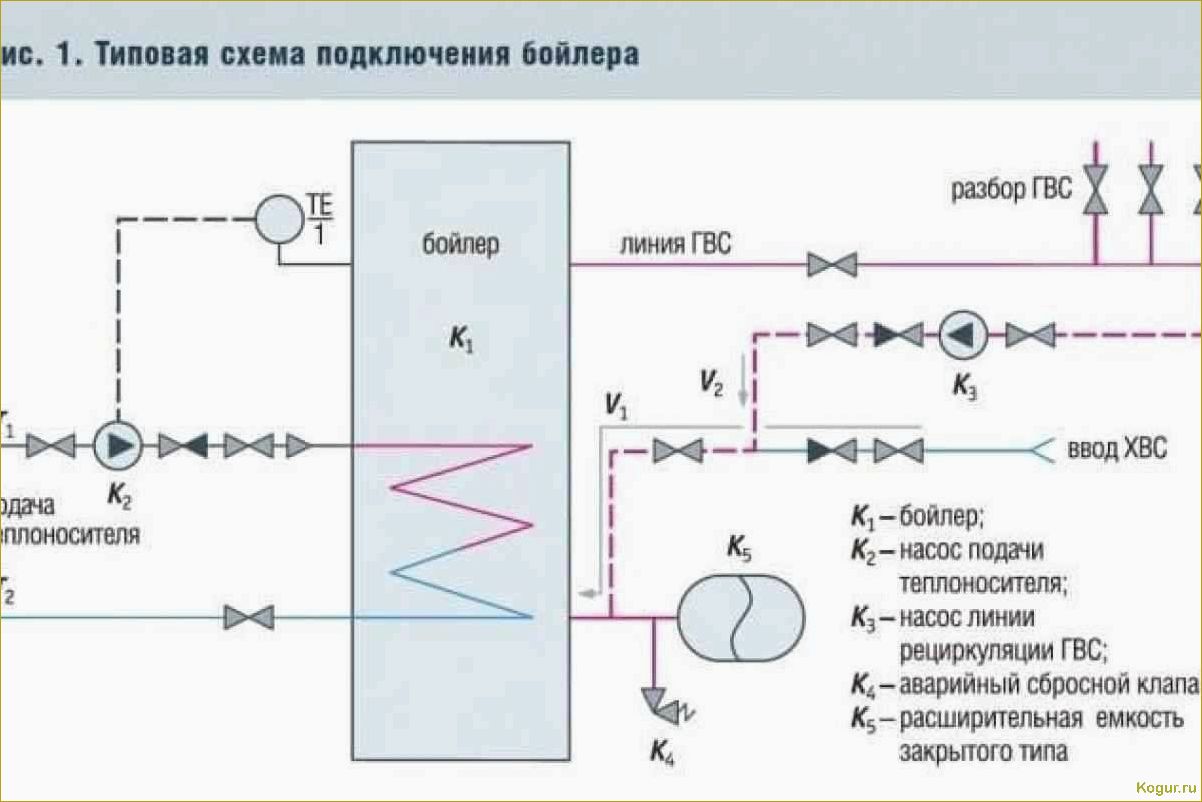 Рециркуляция горячей воды через бойлер: преимущества и принцип работы