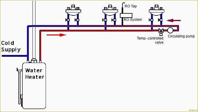 Рециркуляция горячей воды через бойлер: преимущества и принцип работы
