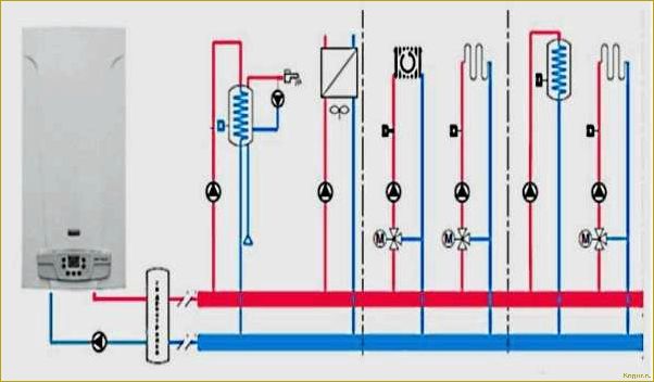 Рециркуляция горячей воды через бойлер: преимущества и принцип работы