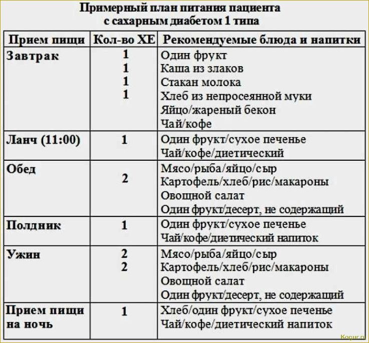 Употребление дыни при сахарном диабете 2 типа