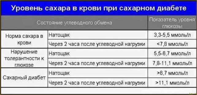 Употребление дыни при сахарном диабете 2 типа