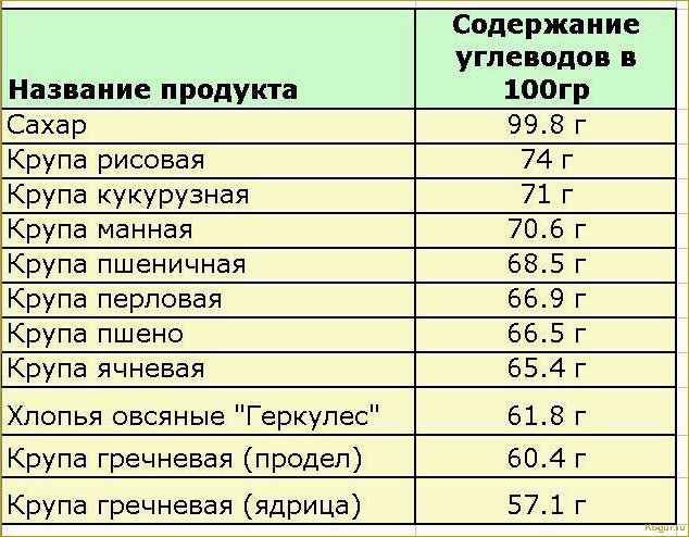 Употребление дыни при сахарном диабете 2 типа