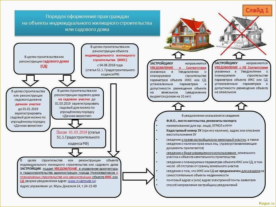 Выравнивание земельного участка: основные способы, пошаговые инструкции и рекомендации от специалистов