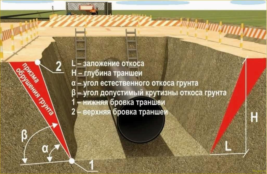 Выравнивание земельного участка: основные способы, пошаговые инструкции и рекомендации от специалистов