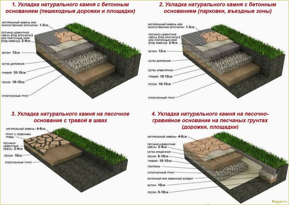 Дорожка из плитняка: высокое качество и особенности укладки