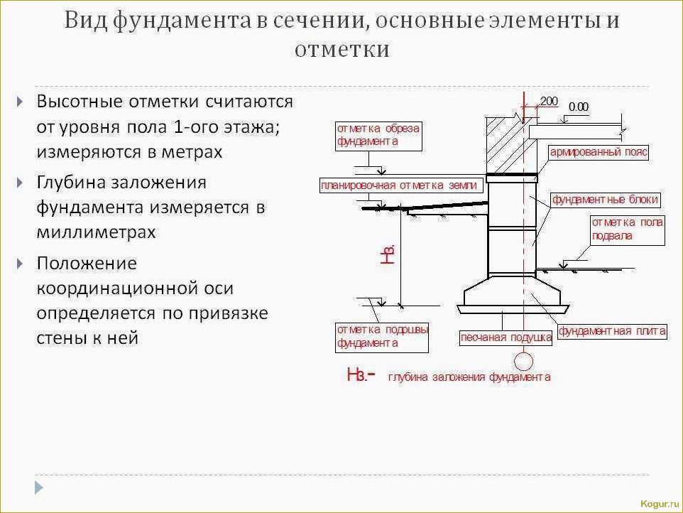 Глубина заложения фундамента: аудит значимости влияющих факторов