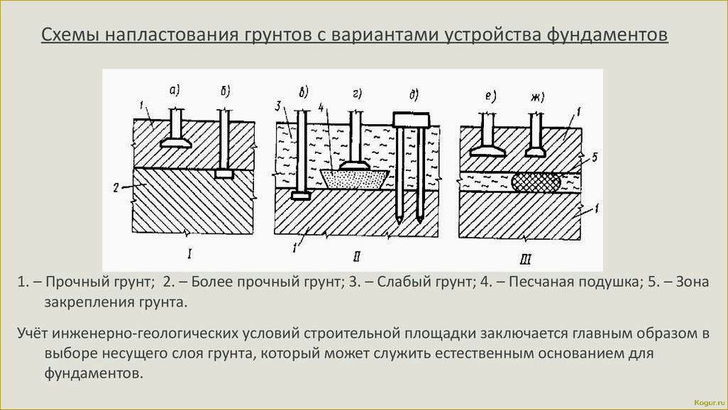 Глубина заложения фундамента: аудит значимости влияющих факторов