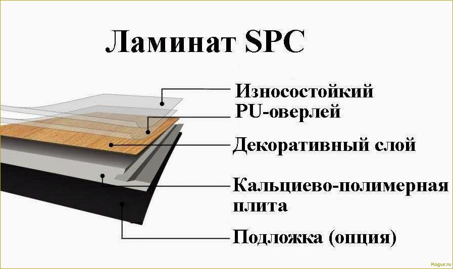 Как выбрать ламинат и на что обратить внимание