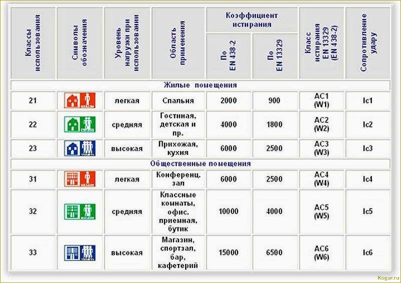 Как выбрать ламинат и на что обратить внимание