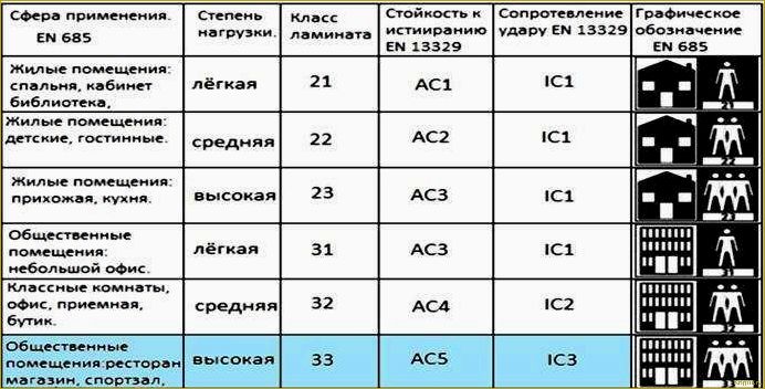 Как выбрать ламинат и на что обратить внимание