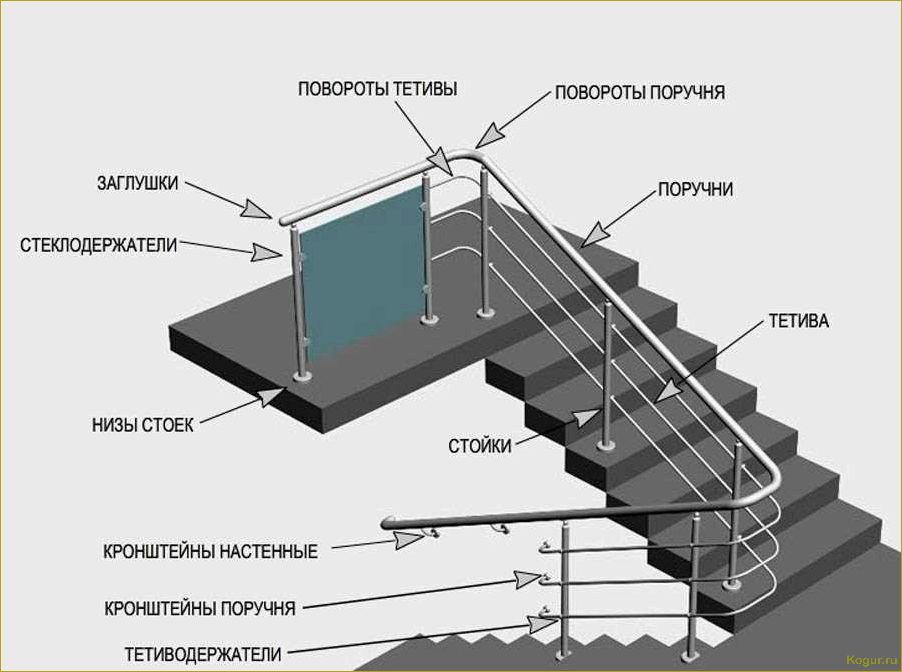 Перила для лестницы: виды и правила выбора