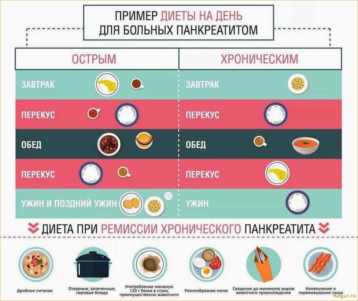 Употребление арбуза при панкреатите, холецистите и гастрите: разрешено или запрещено?