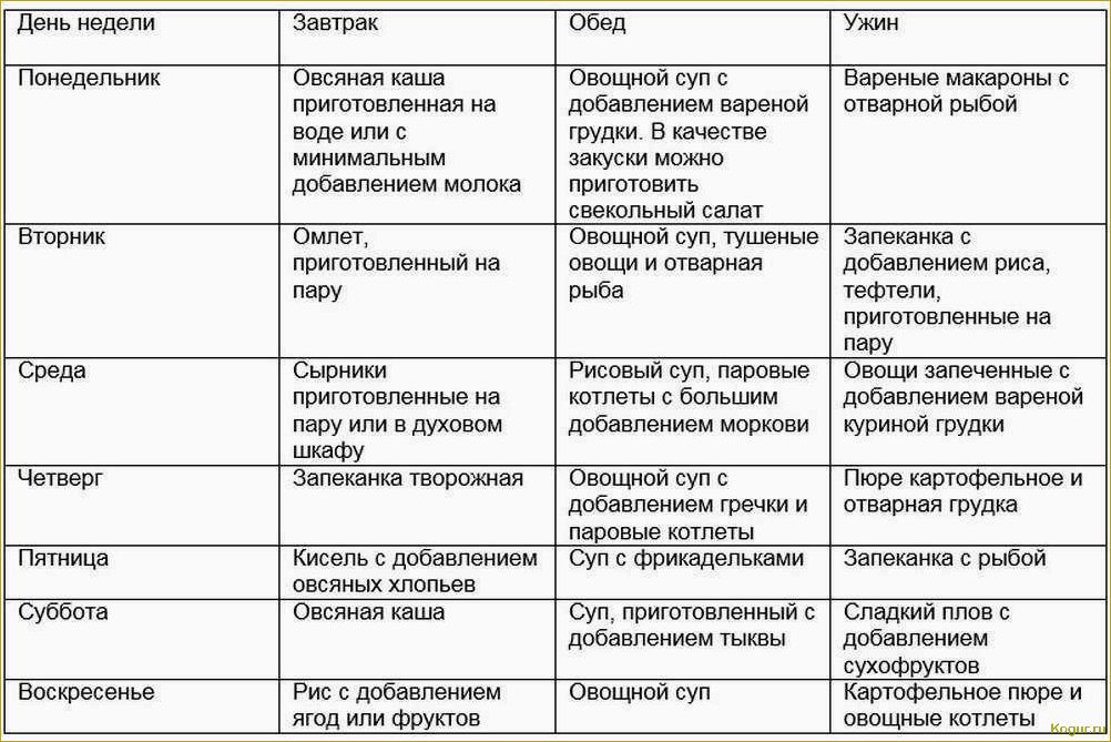 Употребление арбуза при панкреатите, холецистите и гастрите: разрешено или запрещено?