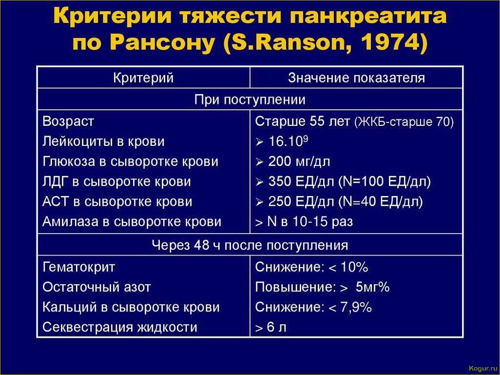 Употребление арбуза при панкреатите, холецистите и гастрите: разрешено или запрещено?