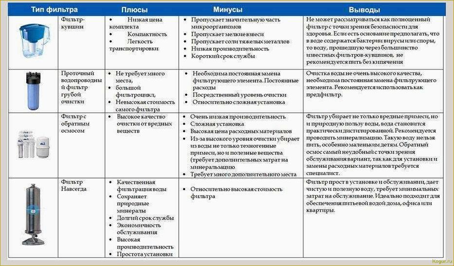 Душевые кабины для дачи: обзор разновидностей, достоинств и недостатков