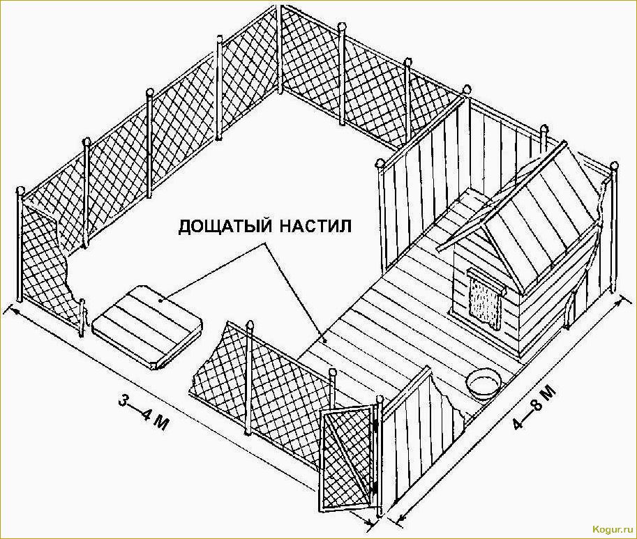 Принцип монтажа самодельного вольера для собаки