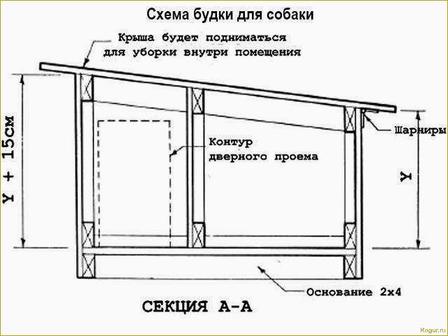 Принцип монтажа самодельного вольера для собаки