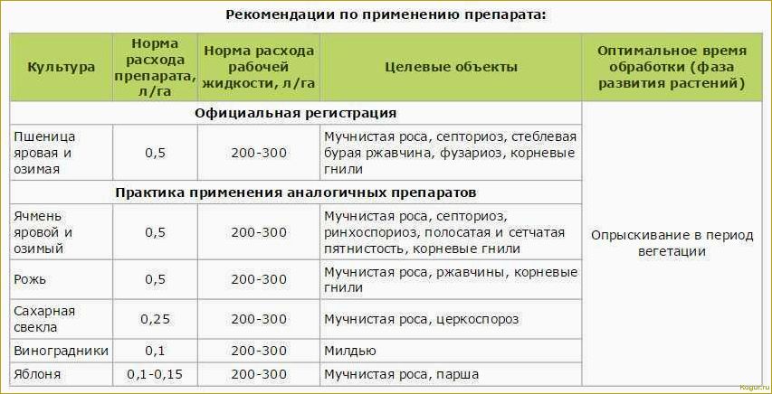 В помощь дачнику: инструкция к гербициду Дуал Голд и нормы расхода препарата