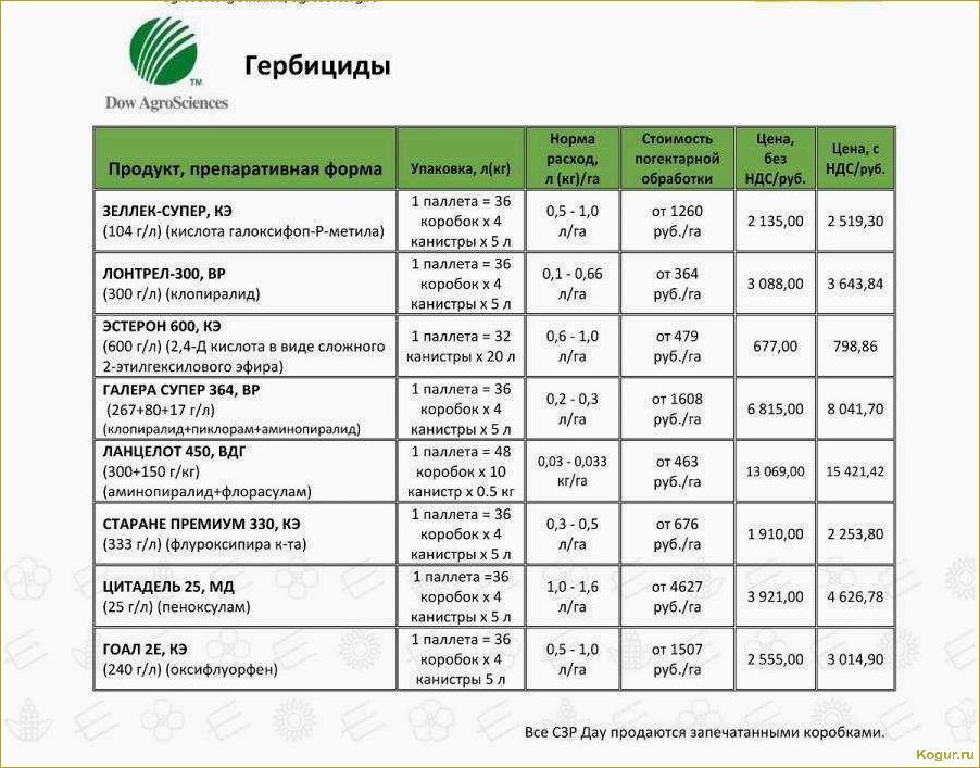 В помощь дачнику: инструкция к гербициду Дуал Голд и нормы расхода препарата