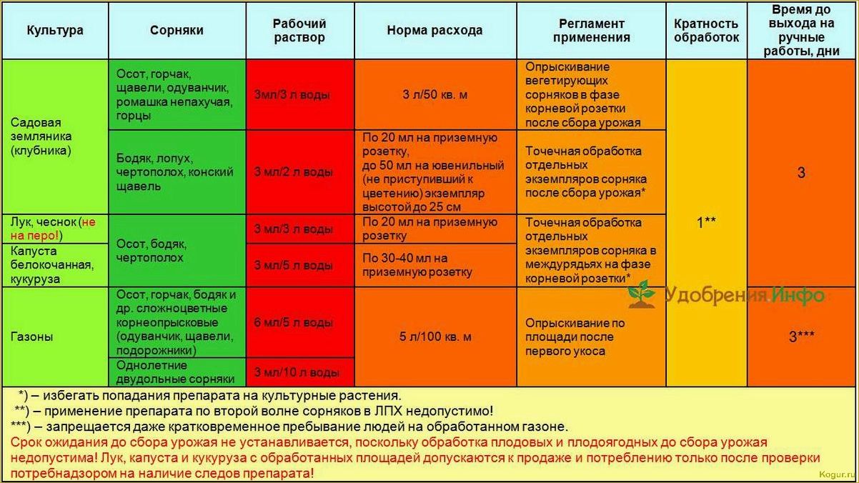 В помощь дачнику: инструкция к гербициду Дуал Голд и нормы расхода препарата