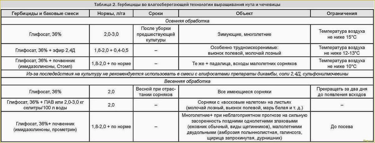 В помощь дачнику: инструкция к гербициду Дуал Голд и нормы расхода препарата