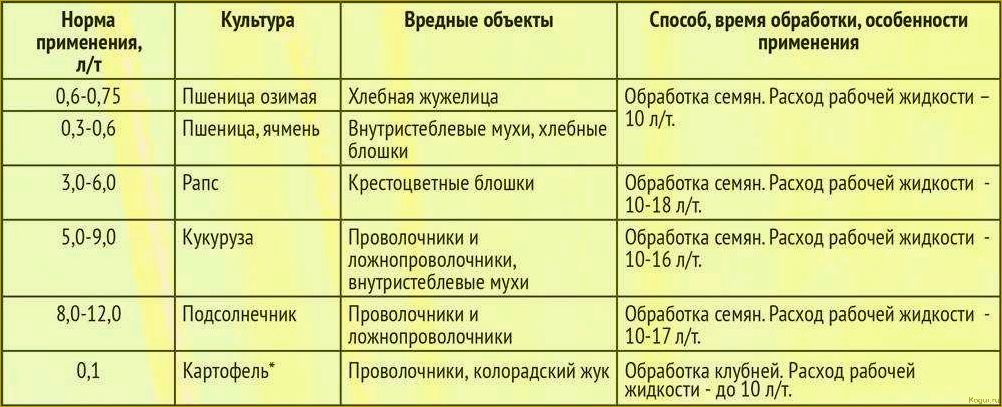 В помощь дачнику: инструкция к гербициду Дуал Голд и нормы расхода препарата