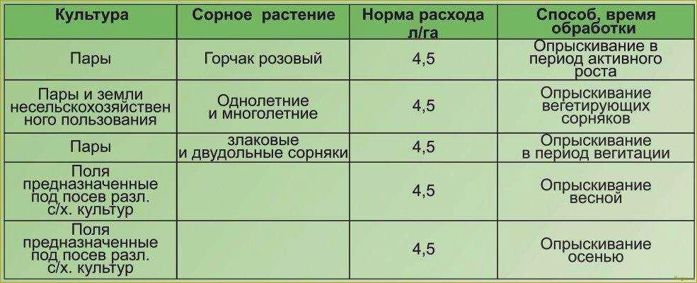 В помощь дачнику: инструкция к гербициду Дуал Голд и нормы расхода препарата