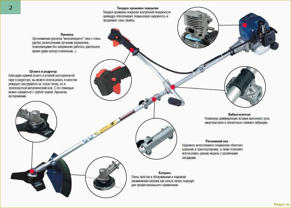 Бензокосилки триммеры как выбрать — разбираемся в особенностях инструмента