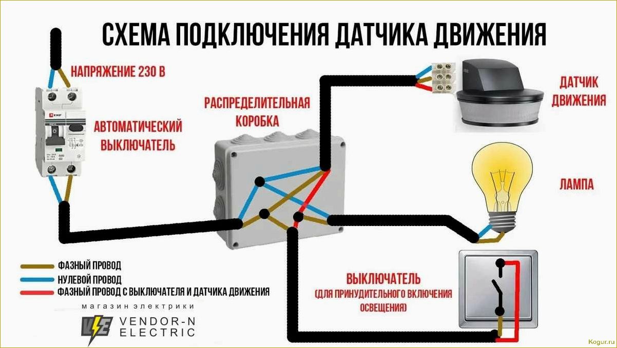 Для чего нужен сигнализатор скрытой проводки