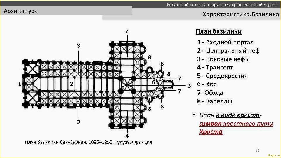 Разнообразие видов и сортов базилика: фотографии и подробное описание