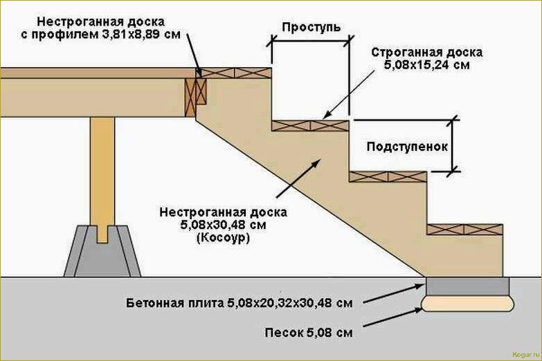 Крыльцо своими руками: выбираем лучшие материалы